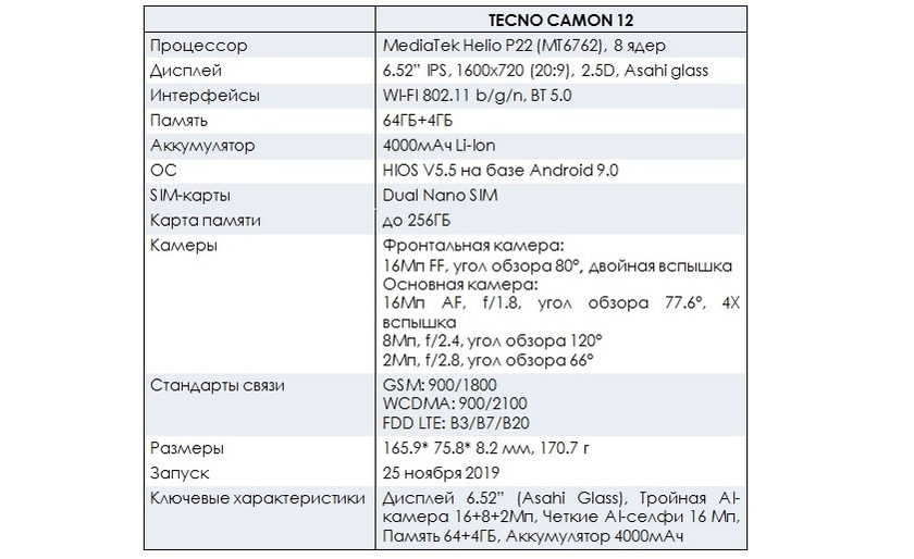 Технические характеристики смартфона TECNO Mobile Camon 12