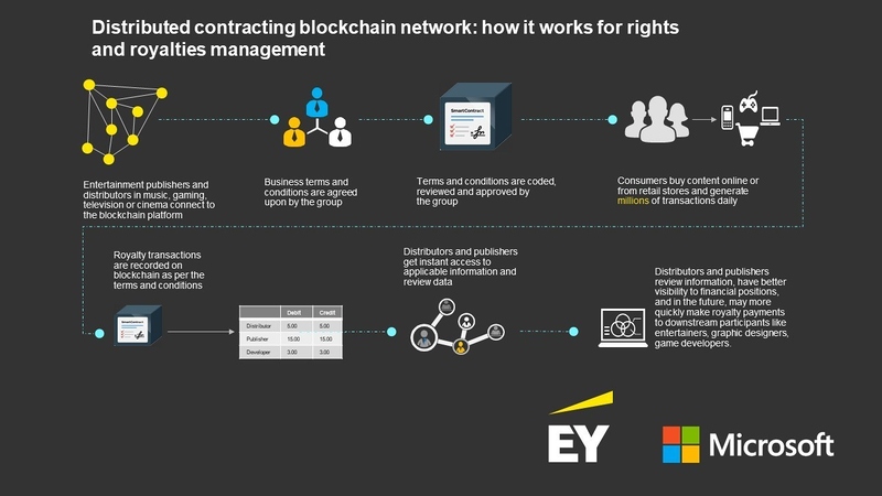 Файл:EY Blockchain.jpg