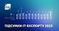 Миниатюра для версии от 14:17, 1 февраля 2024
