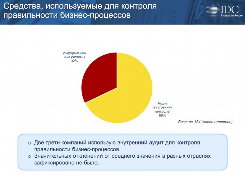 Файл:Средства BPM.jpg
