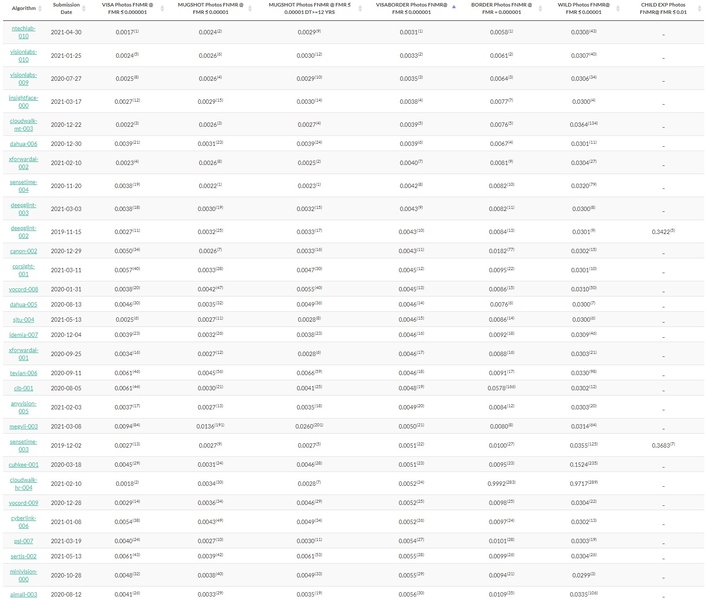 Файл:NIST tests results 2021.jpg