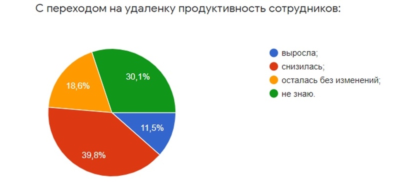 Данные исследования SearchInform