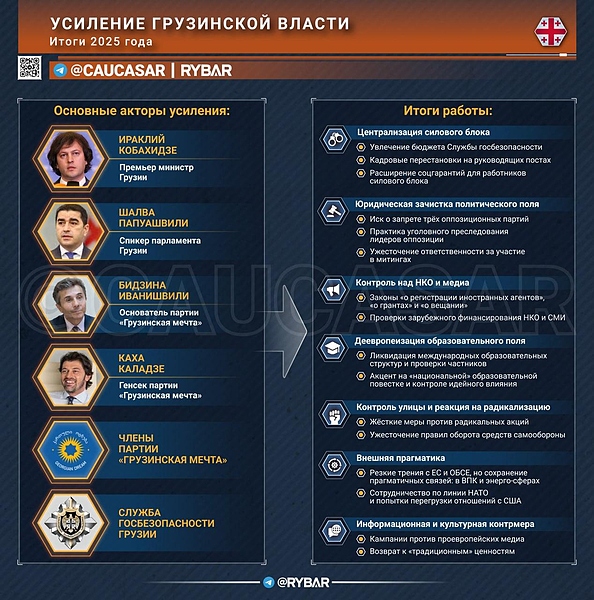 Файл:Грузия 20260102 151801 475.jpg