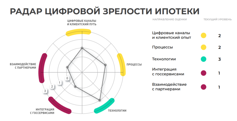 Файл:Digital ipo1.png