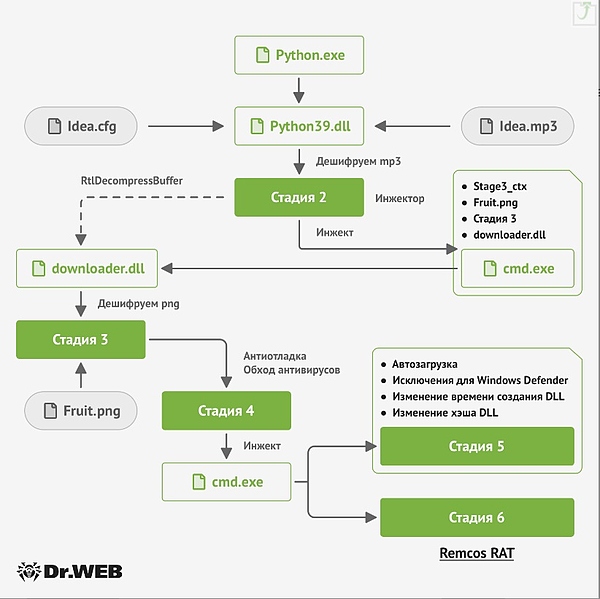 Файл:Док В 3.jpg