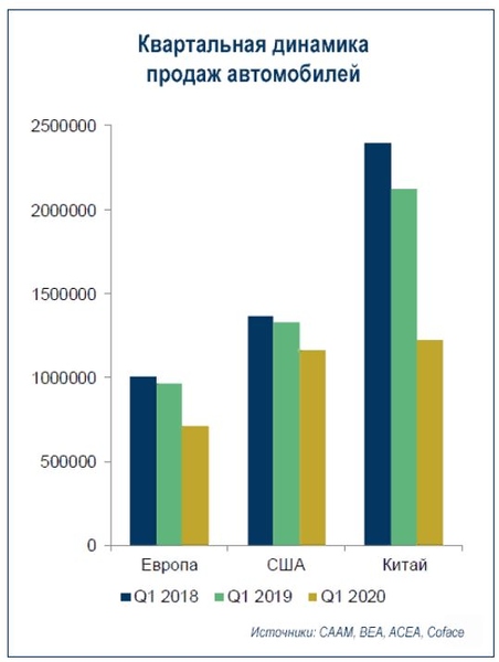 Файл:Квартальная динамика продаж авто 2018-2020.JPG