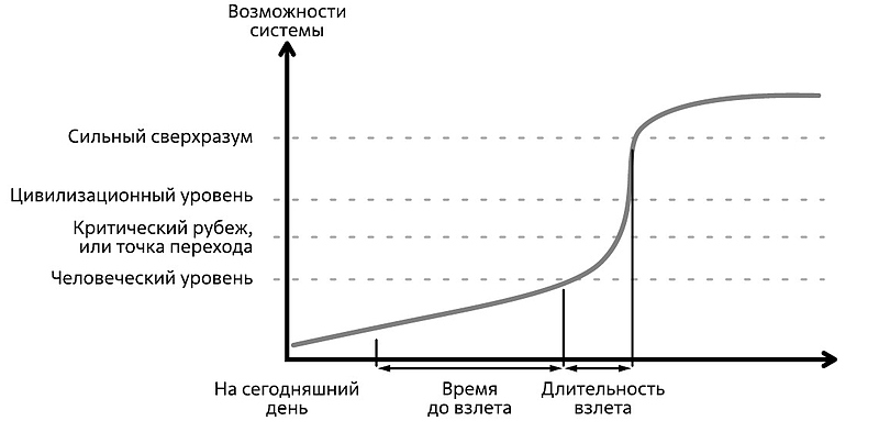 Файл:Скриншот 20-03-2023 201221.jpg