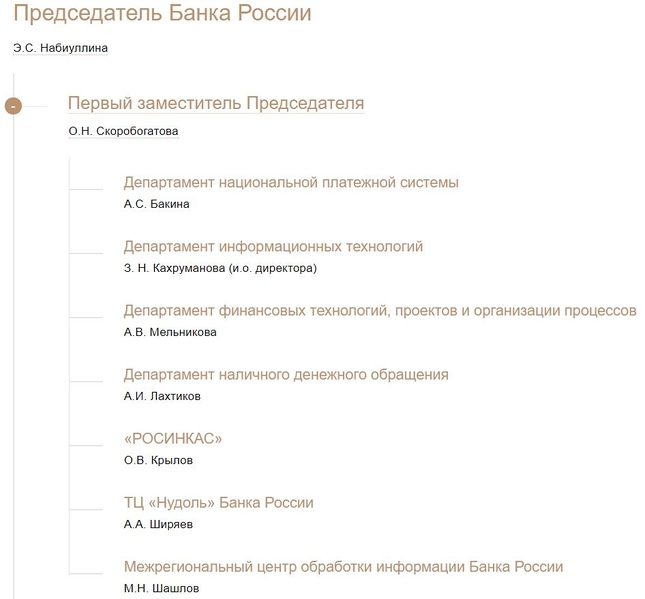 Файл:Цб женщины.JPG