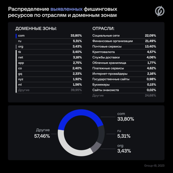 Файл:Распр рес.png