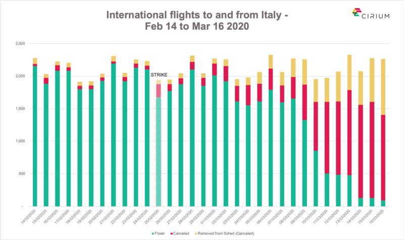 Файл:INTL-flights-to-and-from-ITALY-Mar-16.png