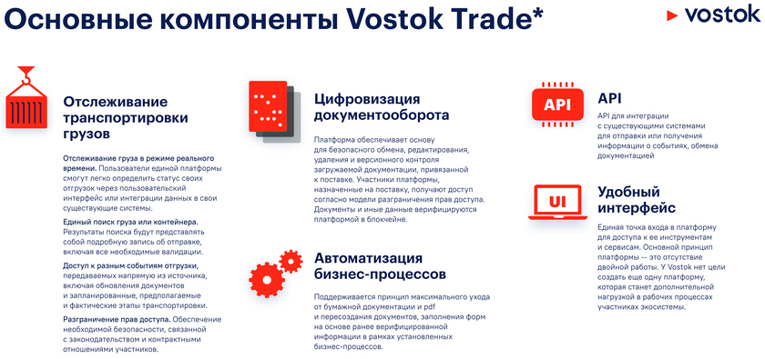 Основные компоненты Vostok Trade
