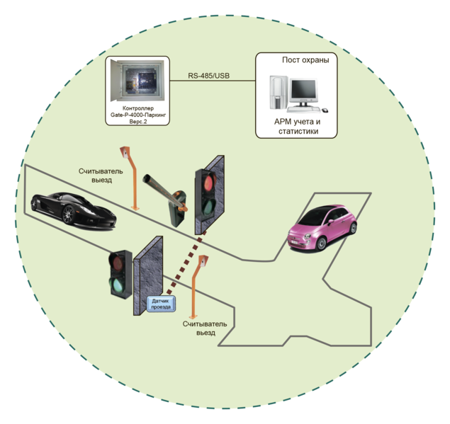 Файл:Gate-P-4000-Паркинг-shema 1.png