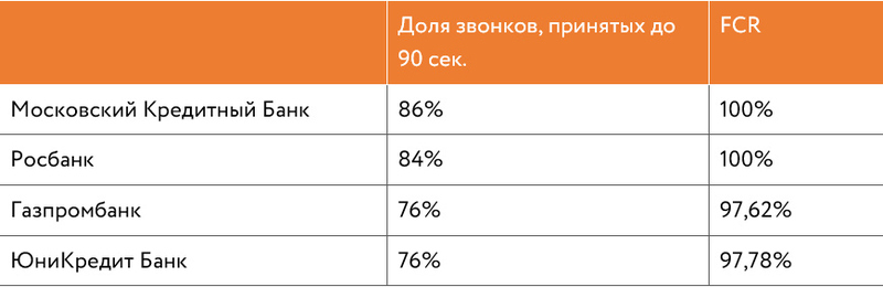 Файл:Отчет Naumen 2.jpg