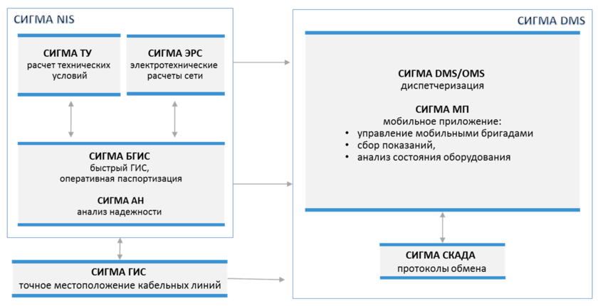 Сигма авто склад