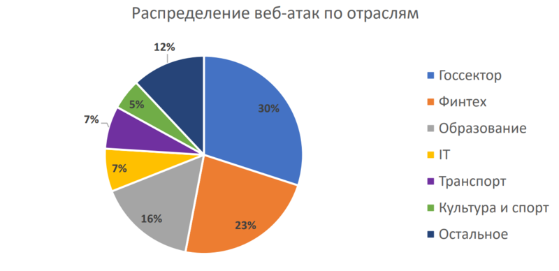 Файл:Iывапрошлорпаmage (1).png