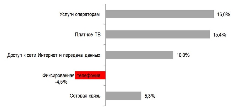 Рынок казахстана автомобильный