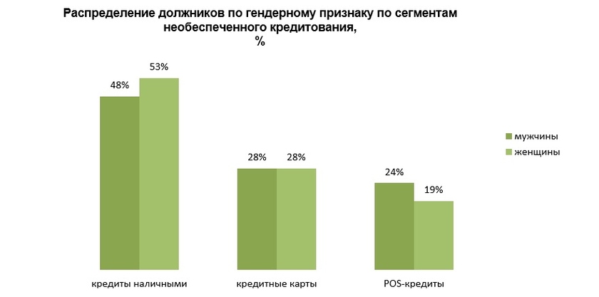 Данные исследования СРО «НАПКА»
