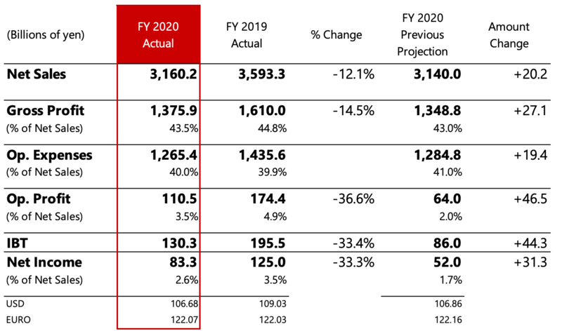 Файл:Снимок экрана 2021-03-03 в 10.01.34.png