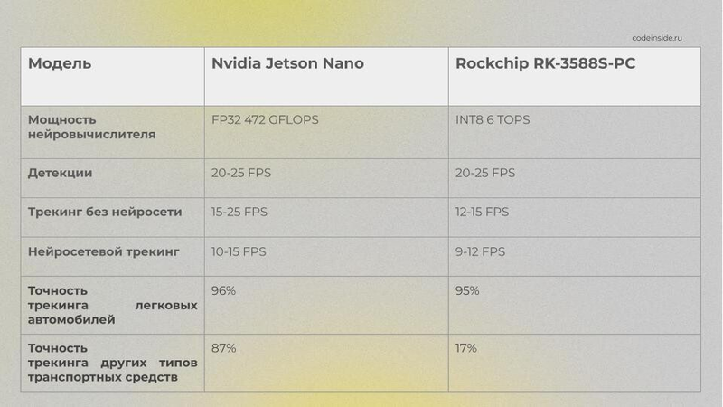 Файл:Сравнение Rockchip и Jetson.png