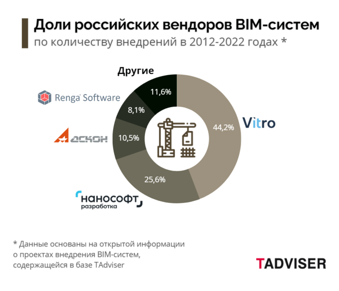 Файл:Bim1222 upd.png