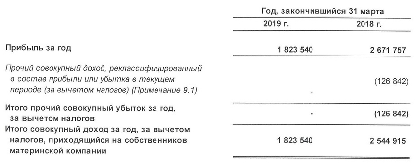 Nissan финансовые показатели