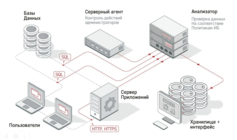 Файл:Гарда бд.png