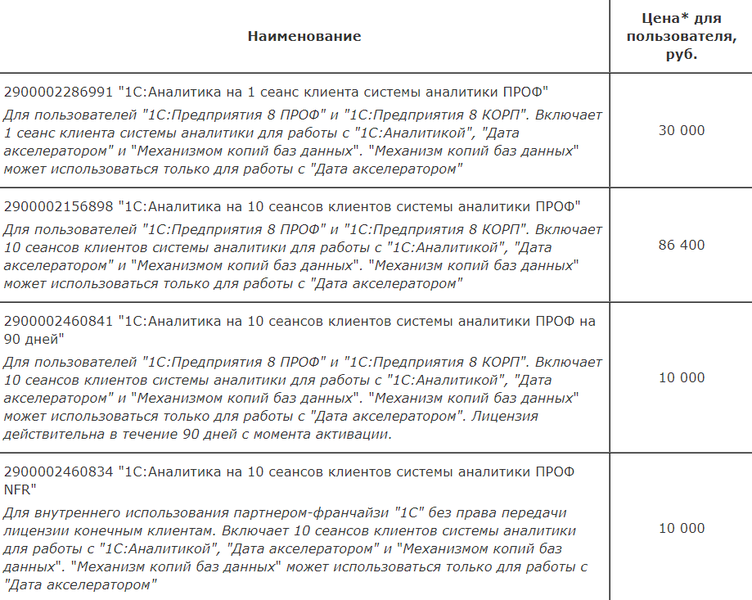 Файл:1с аналитика.png