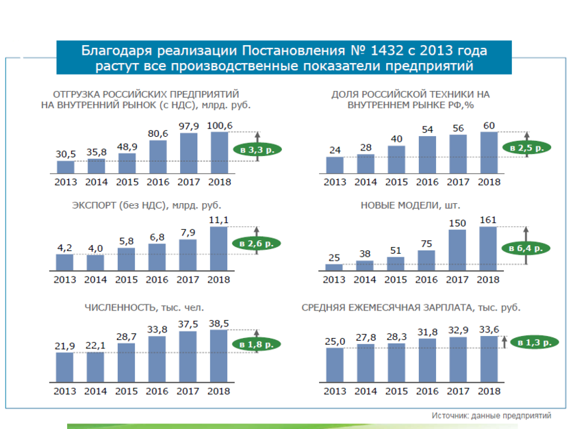 Коэффициент дефлятор на 2021 год. Майские указы президента. Реализация национального проекта образование. Гос бюджет на 2022 год в россии. Ипц на 2024 год минэкономразвития.