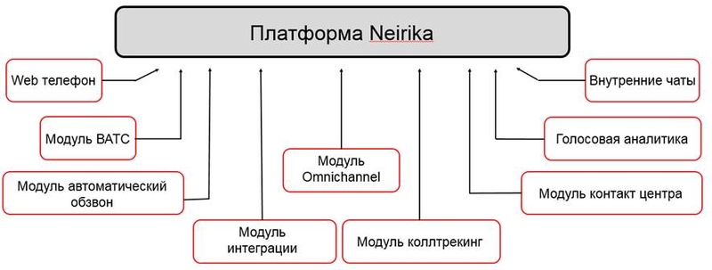 Файл:Omnichannel - модуль Neirika.jpg