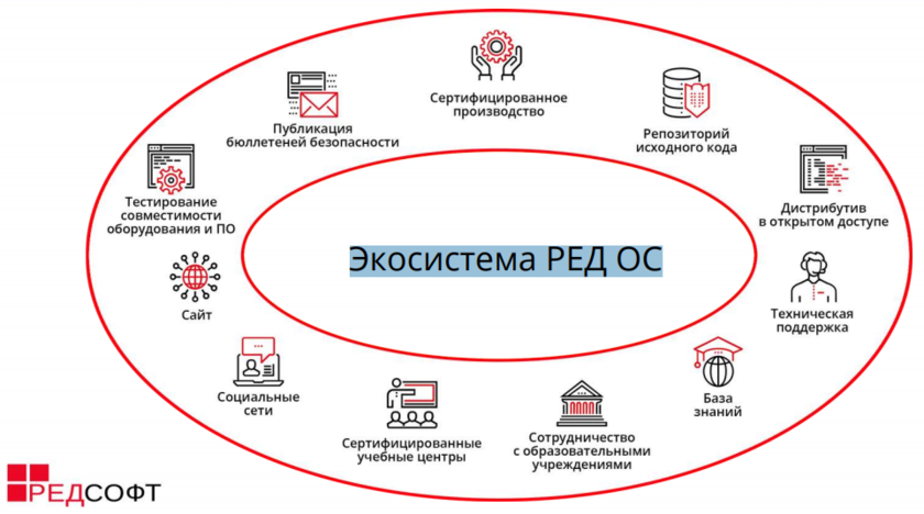 Ред ос виртуальная машина