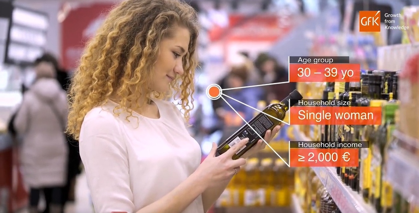 GfK запустила решение Attribution+ для FMCG-ритейла