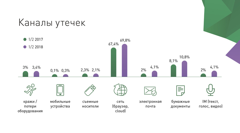 Файл:Каналы утечек.jpg