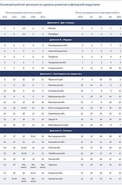 Файл:Osnovnoi reiting regionov 1.jpg