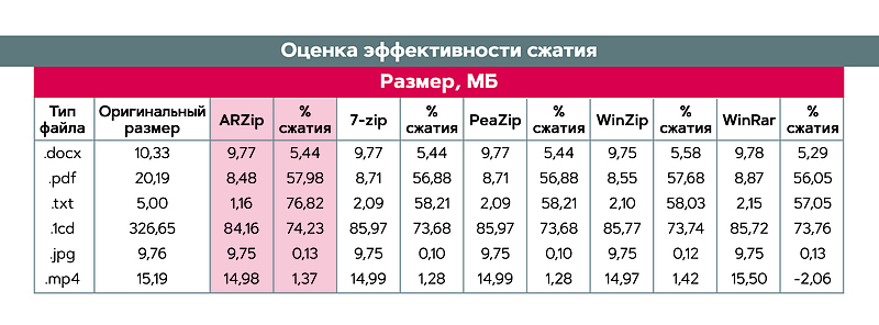 Файл:ARzip 4.jpg