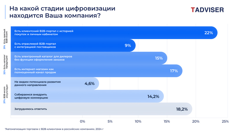 Файл:B2b-research-5-1.jpg