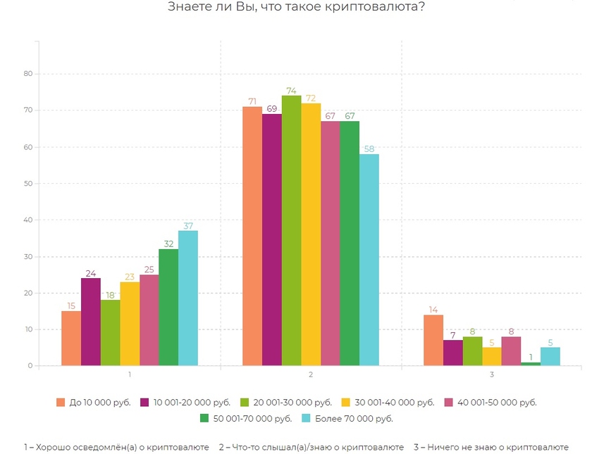 Данные исследования ИОМ «Анкетолог»