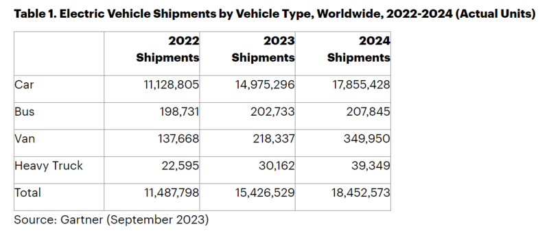 Файл:Etrucks sales.png