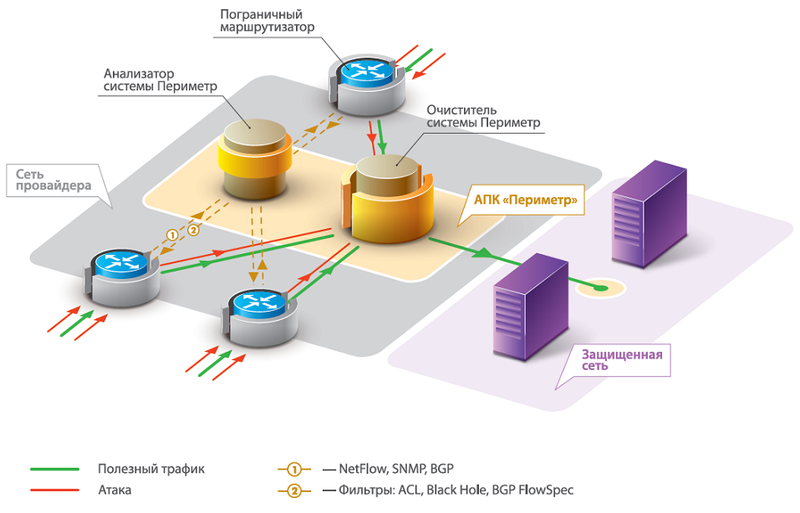 Файл:МФИ Софт Периметр.png