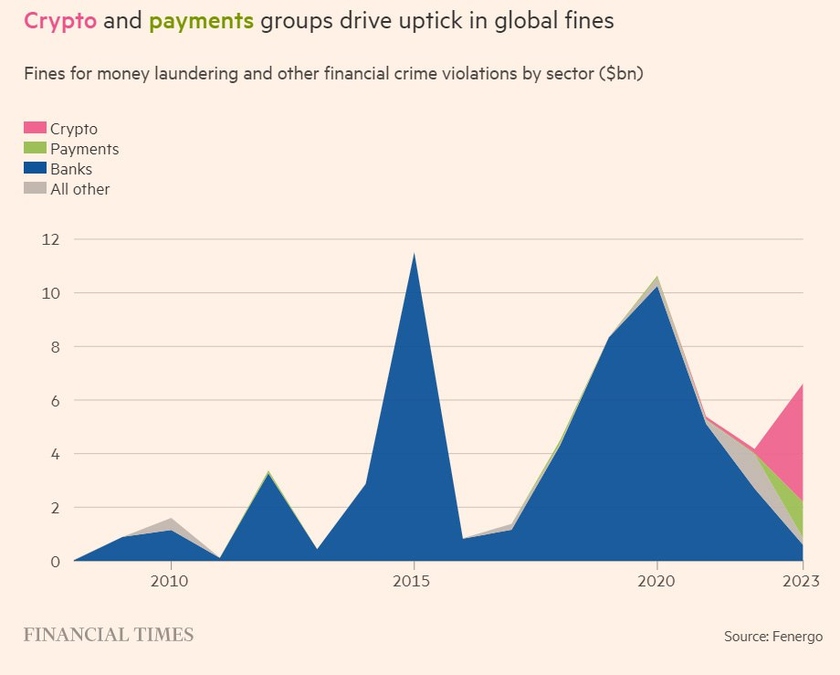 Мошенничество С Криптовалютой