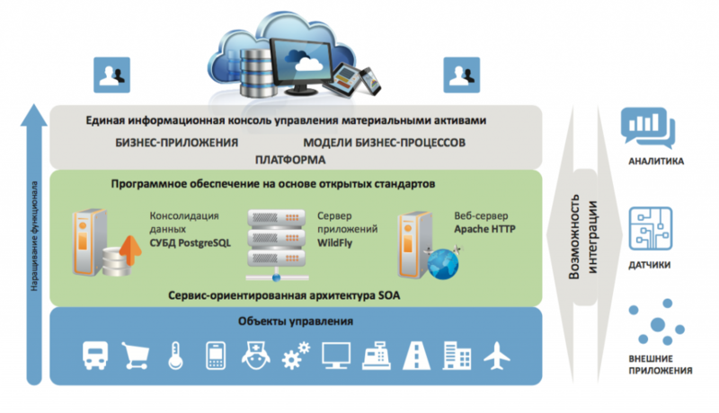Файл:Аксиома 2.0.png