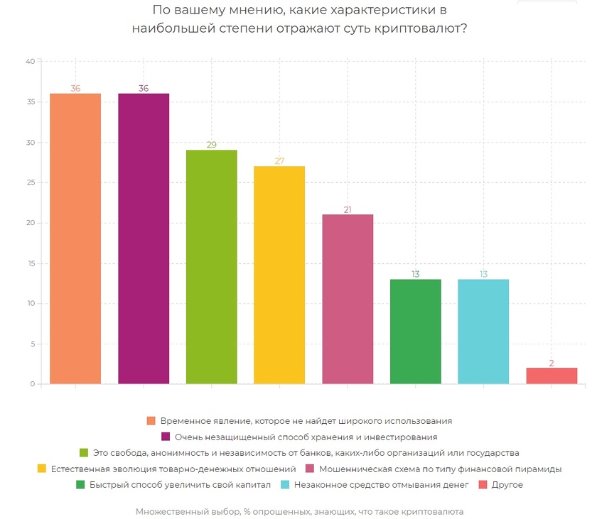 Данные исследования ИОМ «Анкетолог»