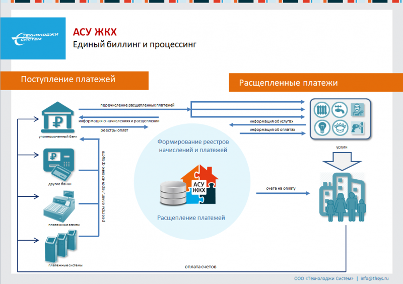 Файл:АСУ Биллинг.png