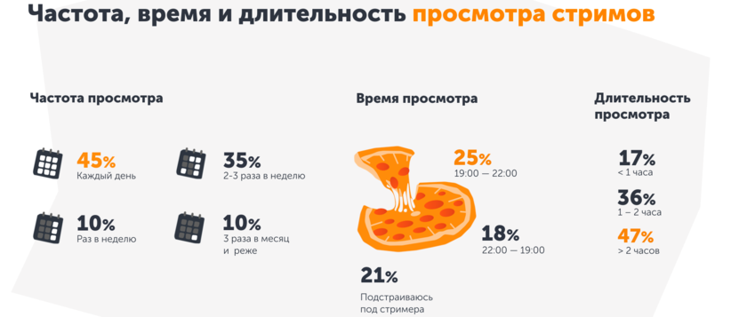 Данные исследования QIWI