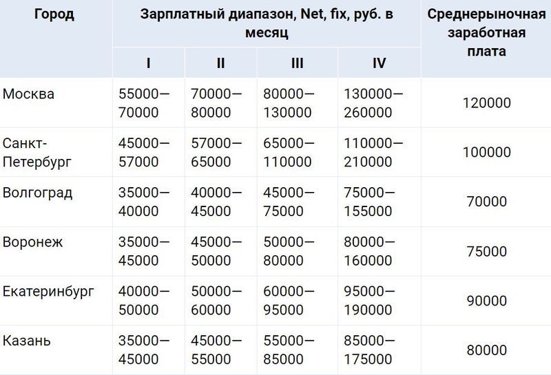 Файл:Скриншот 11-12-2024 134053.jpg