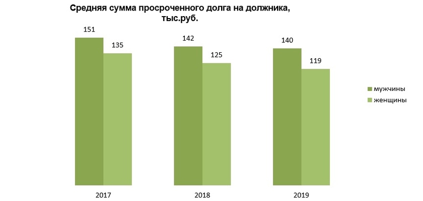 ключевая ставка формула расчета. размер неустойка за просрочку. расчёт процентов за пользование чужими денежными средствами. формула начисления пени. как считается пеня формула.