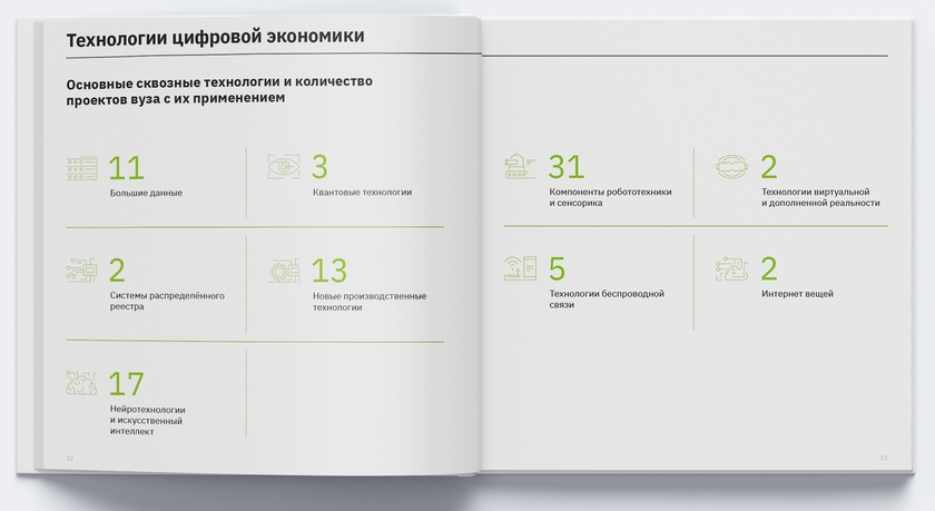 Технологии цифровой экономики