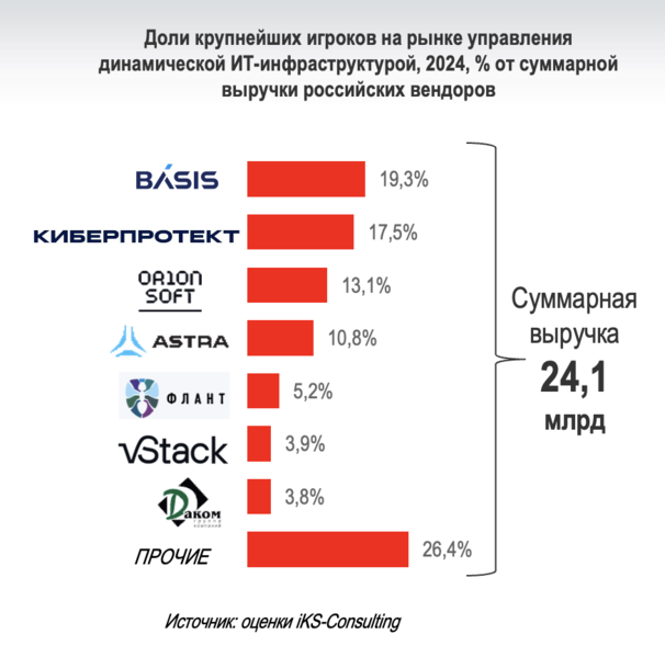 Файл:Доля в УДИ.png