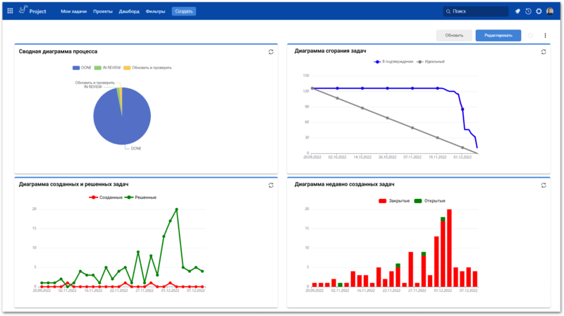 Файл:Отчетность EvaProject.png