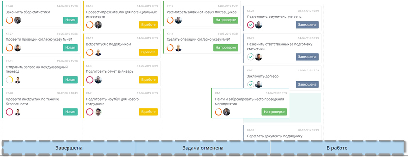 Канбан-доска в Neaktor