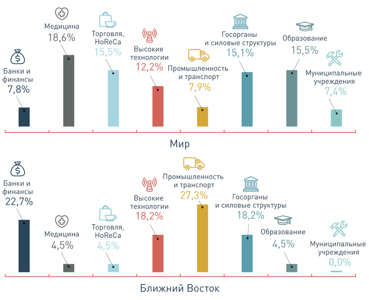 Файл:InfoWatch график4.jpg